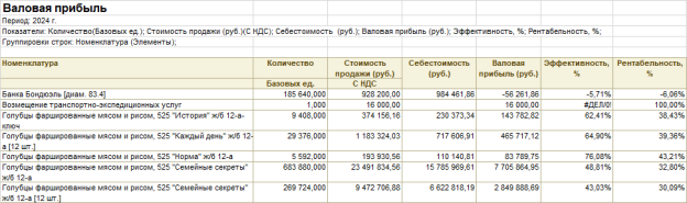 Расчет финансовых показателей за 2024 г.