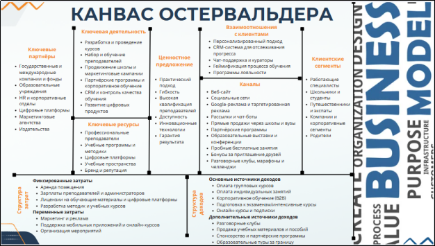 Канвас Остервальдера
