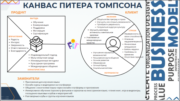 Канвас Питера Томпсона