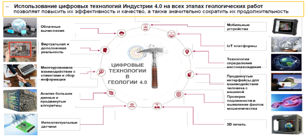 Цифровизация геолого-геофизической информации и рабочих процессов геологоразведочных работ (ГРР)