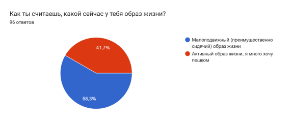 Самооценка образа жизни респондентов, %