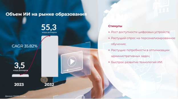 Данные IMARC Group