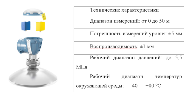 Уровнемер Rosemount 5601
