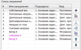 Нагрузки, используемые при расчете в ПК ЛИРА-САПР