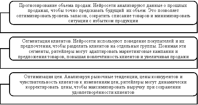 Задачи, решаемые с помощью нейросетей