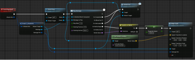 Граф узлов на примере дерева поведения игрового персонажа в Blueprint в Unreal Engine 5