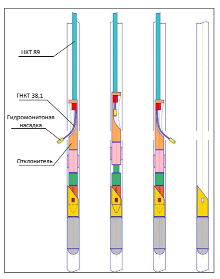 Процесс бурения стволов по технологии Blood Vessels