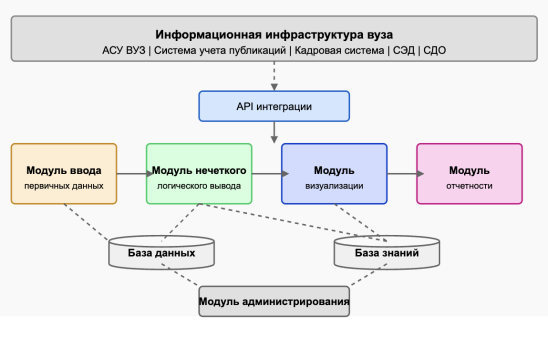 Функциональная структура программного инструмента