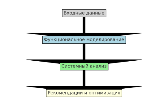 Схема реализации адаптивной ПЭС