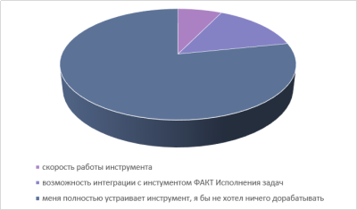 Диаграмма исследования «Какие показатели инструмента нормирования системы ПОТОК вы бы хотели улучшить?»
