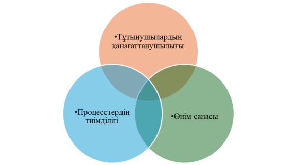 Показатели оценки эффективности систем менеджмента качества
