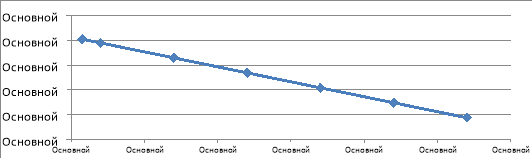 График зависимости g(h) над г. Воронеж