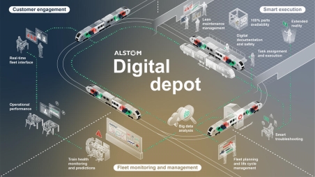 «Умная» организация сервисного обслуживания поезда от Alstom