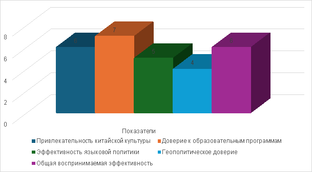 Восприятие мягкой силы Китая в ЦА