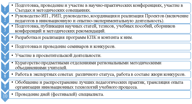 Научно-методическая деятельность кафедры
