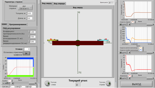 Реализация виртуальной модели в LabVIEW
