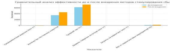 C:\Users\1\Downloads\sbyt_analysis_chart.png