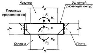 Условная расчетная модель для расчета на продавливание по методике [2]