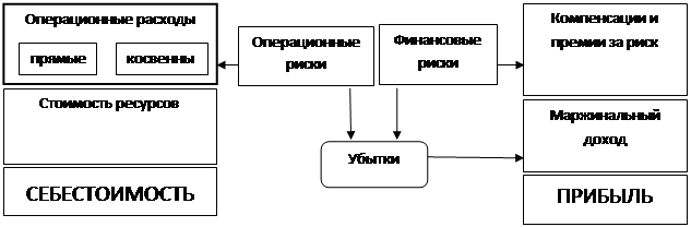 Надпись: СЕБЕСТОИМОСТЬ