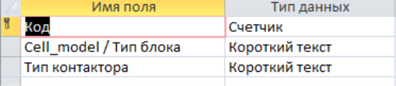 Ключевое поле