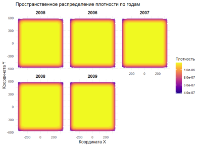 Пространственное распределение плотности по годам
