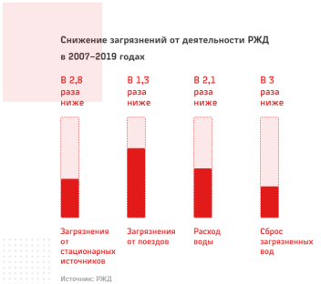 Данные РЖД