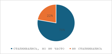 Как часто сталкивались с грубым отношением медицинского персонала