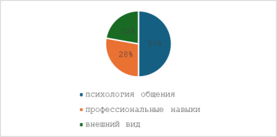 Что играет наиболее важную роль в деятельности среднего и младшего медицинского персонала
