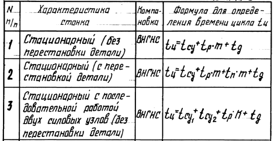Таблица, включающая формулы