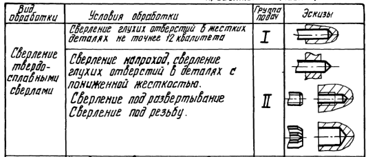 Таблица, включающая чертежи