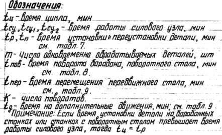 Ненумерованный список