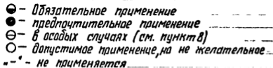 Графические обозначения