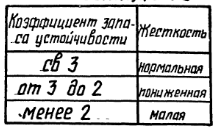 Нормализованная таблица