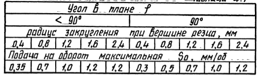 Ненормализованная таблица