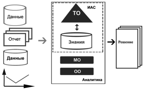 Схема ИАС