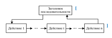 Базовая конструкция для декомпозиции задач: последовательность