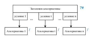 Базовая конструкция для декомпозиции задач: альтернатива