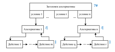 Типовая конструкция для декомпозиции задач: переключатель