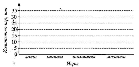 Количество игр, купленных для летнего лагеря