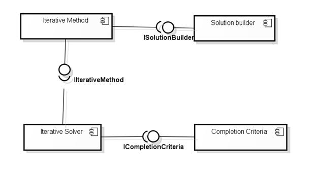 Описание: Component Diagram0.png