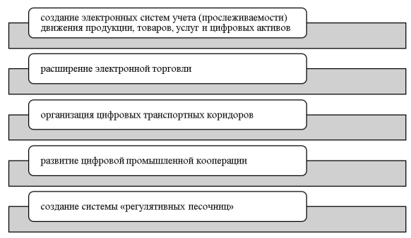 Приоритетные вопросы Цифровой повестки ЕАЭС [1]