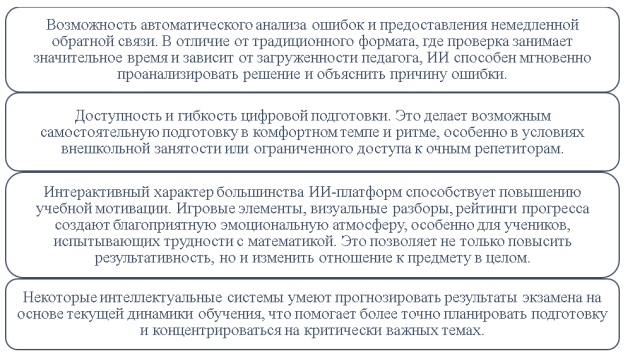 Преимущества внедрения ИИ
