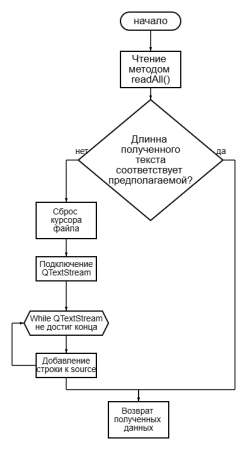 Блок-схема полученного алгоритма чтения файлов