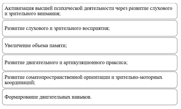 Задачи, решаемые на логоритмических занятиях