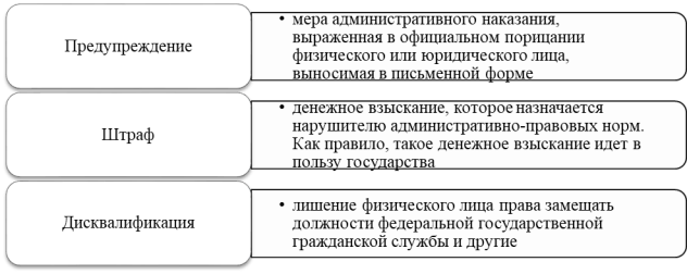 Виды административной ответственности гражданских служащих
