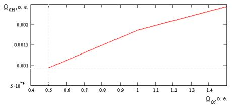 ТвердохлебовСВ-рис7с7