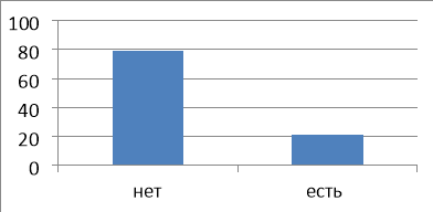 Оснащение дворовых территорий г. Комсомольска-на-Амуре контейнерами для раздельного сбора мусора (мнение студентов)