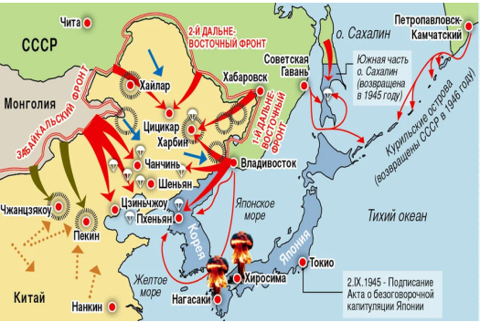 Схема боевых действий с Японией в 1945 году