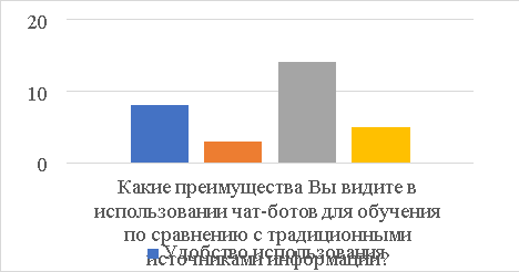 Результаты ключевых вопросов анкетирования