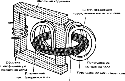 Схема Токамак